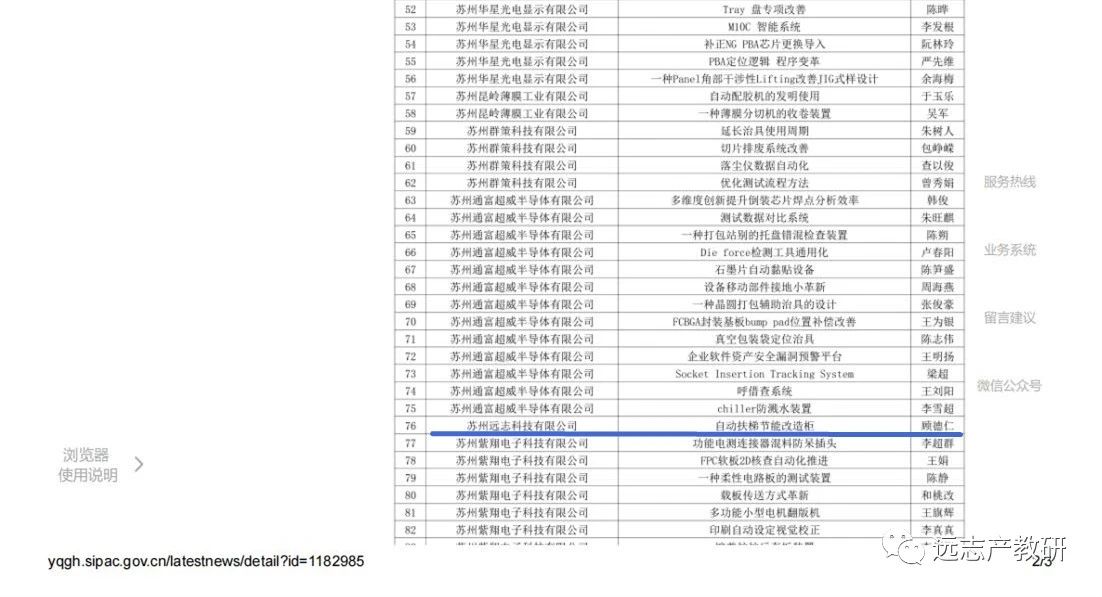 喜报｜AG真人国际官方网站双入选苏州工业园区企业职工微创新命名优秀名单