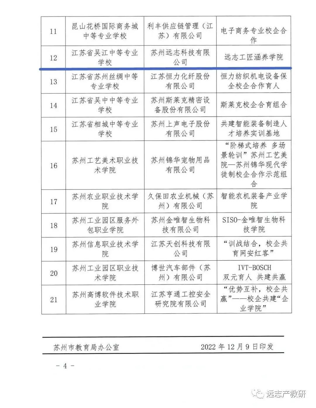 喜报｜AG真人国际官方网站工匠涵养学院被评为苏州职业教育校企合作示范组合