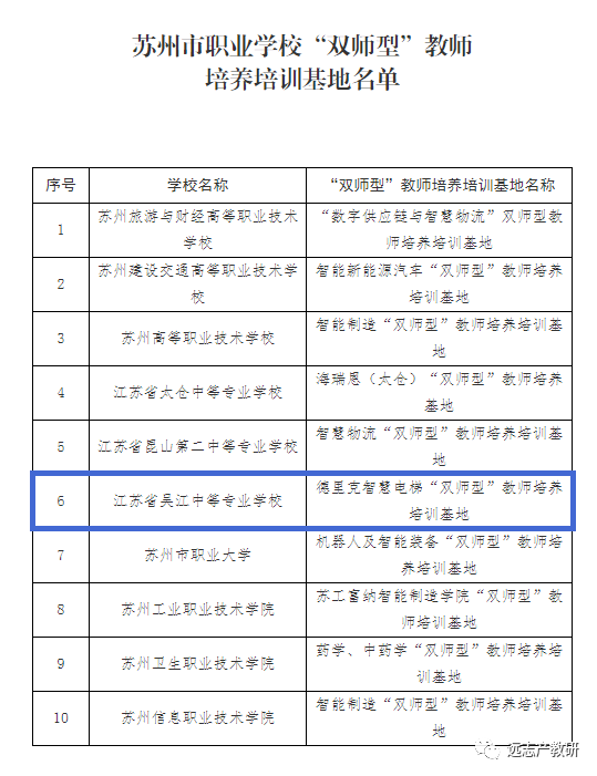 喜报｜德里克入选苏州市职业学校“双师型”教师培养培训基地公示名单